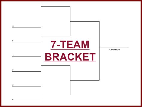 7 team single elimination bracket seeded